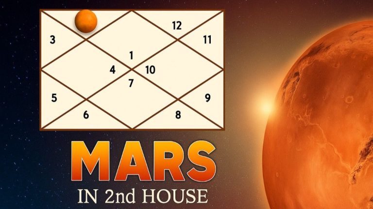 Mars and Rahu in second house
